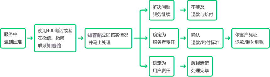 發(fā)明專利申請服務保障