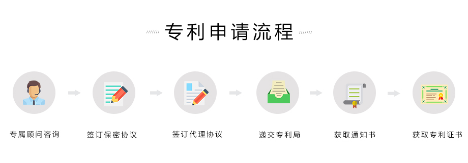 發(fā)明專利擔保申請流程