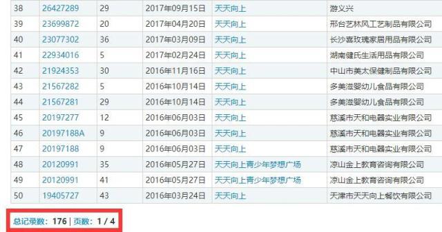 Day Day UP和“天天向上”構(gòu)成近似商標(biāo)？二審判決書來了