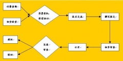 專利申請書不會寫？看完這篇全搞定！