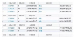 一大波中國神獸被華為注冊商標(biāo)！