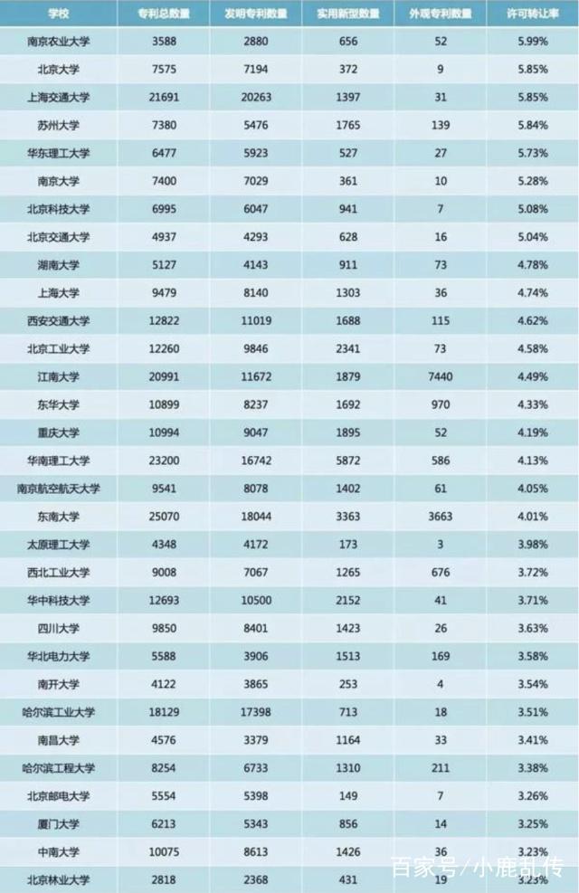 大學(xué)生專利轉(zhuǎn)化率低，有人質(zhì)疑是“紙上談兵”，學(xué)生：能加分