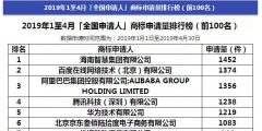 阿里被碾壓！2019年1-4月全國申請人商標(biāo)申請量排行榜出爐！
