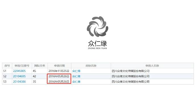 “余額不足”商標申請不予受理，委托商標代理機構要謹慎！