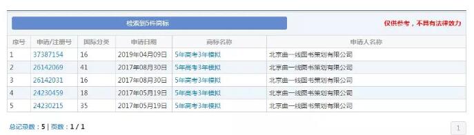 缺了這件商標，明年的考生還有“5年高考3年模擬”可以做嗎？