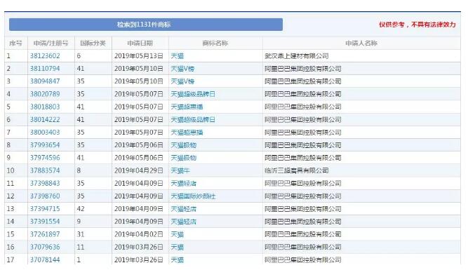 兩人爭搶“天貓”商標打起來！商標搶注為哪般？