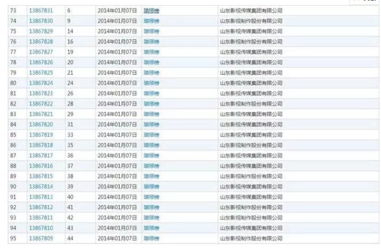 瑯琊榜”商標(biāo)溢價率1820%，商標(biāo)價值不可估量!