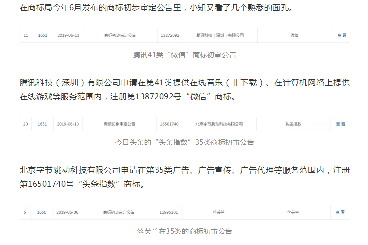 有錢任性？第946枚“微信”商標(biāo)已經(jīng)初審公告！