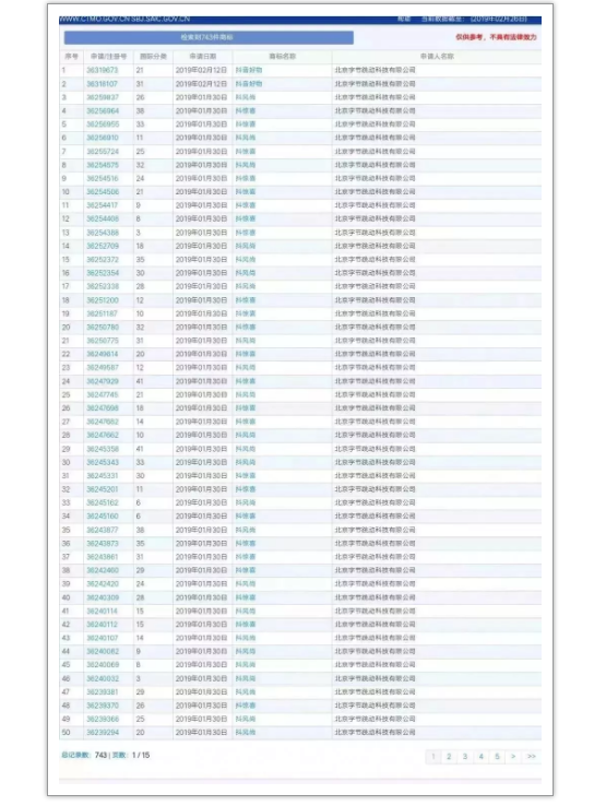 抖音能這么火的原因離不開這6個商標策略！