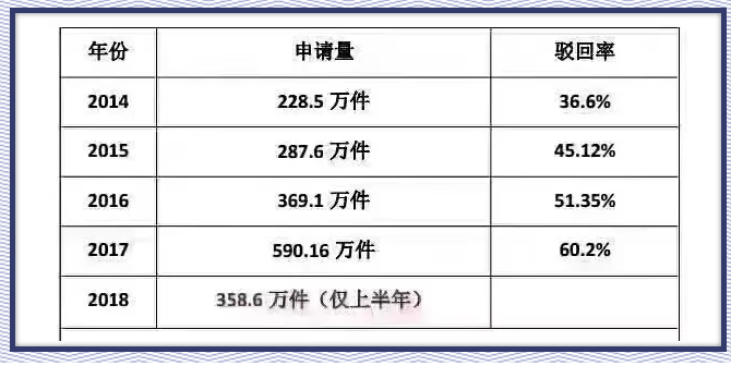商標(biāo)起名，這個(gè)排列組合怕是無解！