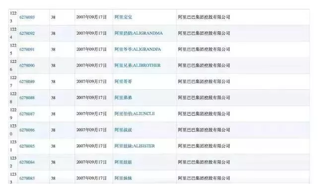 大企業(yè)為何山寨自己的商標(biāo)？說(shuō)完原因之后令人心痛！