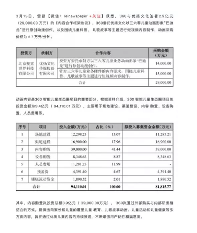 “巴迪龍”要出道了：360攜商標進軍影視圈？