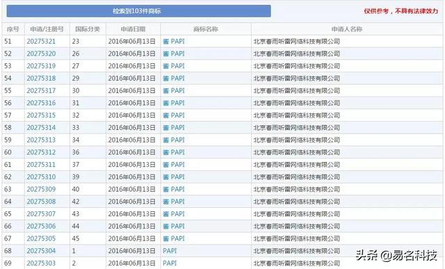 papi醬被起訴了？商標的陰影還沒完，又陷入版權風波