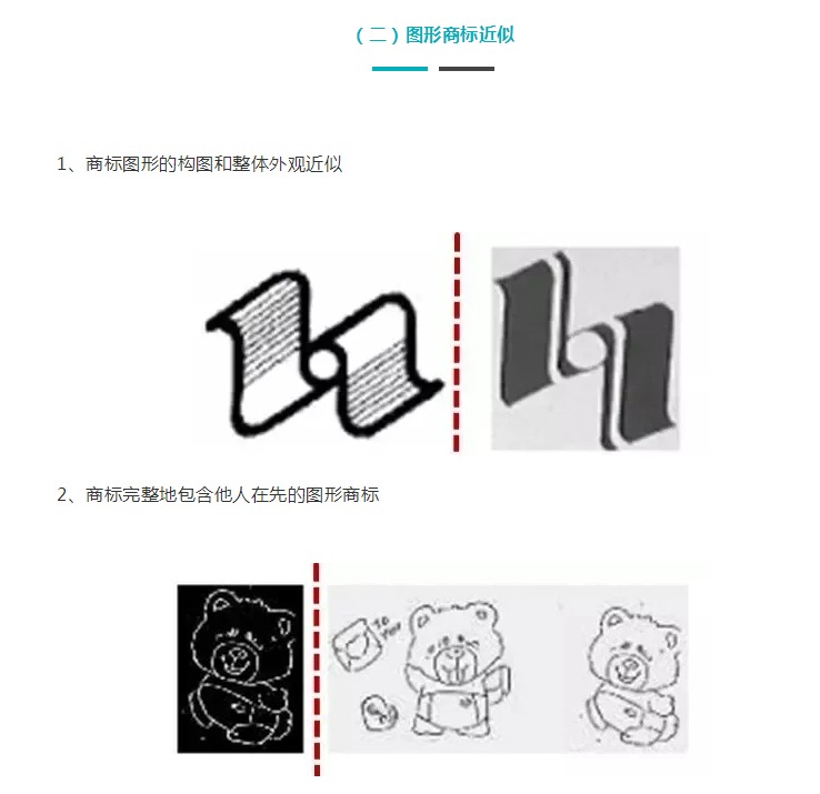 為什么你的商標申請總是被駁回？問題出在這！