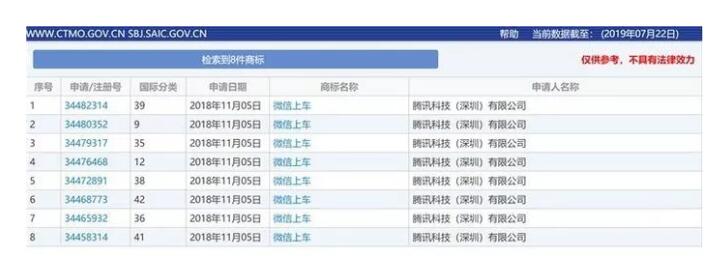 快上車！騰訊搞了8件商標(biāo)“攪局”這個領(lǐng)域，你來不來？