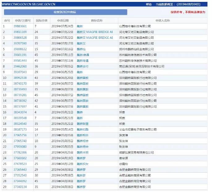 七夕商標(biāo)搶爭奪，一枚竟標(biāo)出777萬的高價？