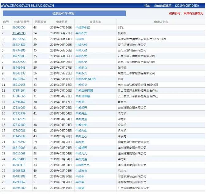 七夕商標(biāo)搶爭奪，一枚竟標(biāo)出777萬的高價？
