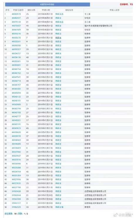 追星的最高境界是搶注全類商標(biāo)？李現(xiàn)真愛粉太牛了！