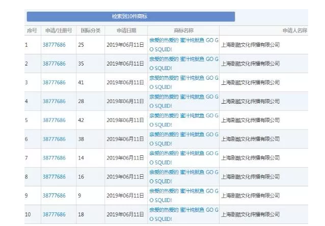 追星的最高境界是搶注全類商標(biāo)？李現(xiàn)真愛粉太牛了！