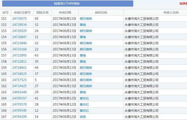 就是因為沒有注冊全類商標(biāo)，阿里痛失“天貓”商標(biāo)6年多