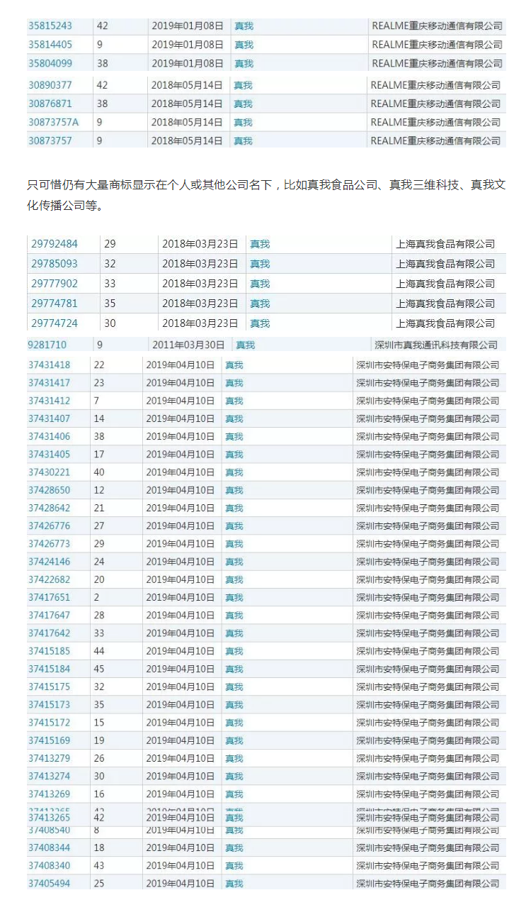海歸“Realme”中文名字撞車迪奧香水，商標(biāo)保護(hù)了嗎？