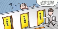 商標復(fù)審作用有哪些？