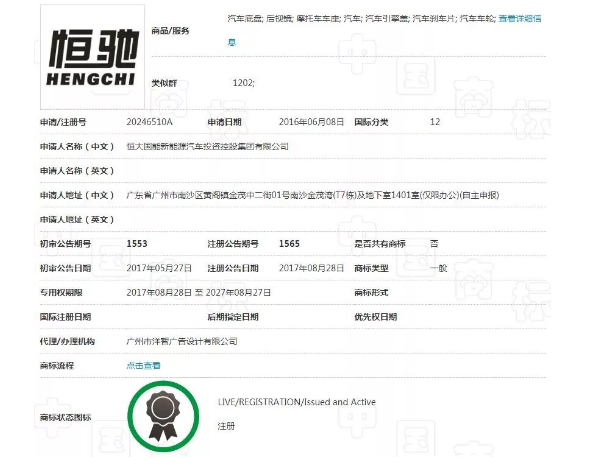 恒大瘋狂注冊700余件商標，就為了干這事？