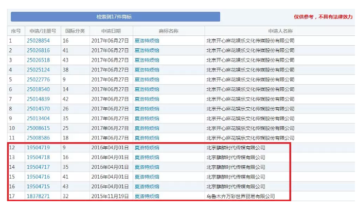 馬冬梅！馬什么梅、馬什么東？都已經(jīng)被注冊(cè)成商標(biāo)了！