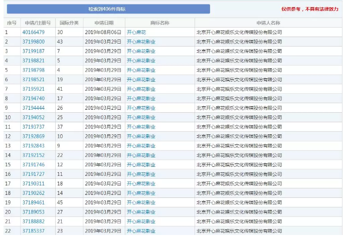 馬冬梅！馬什么梅、馬什么東？都已經(jīng)被注冊(cè)成商標(biāo)了！