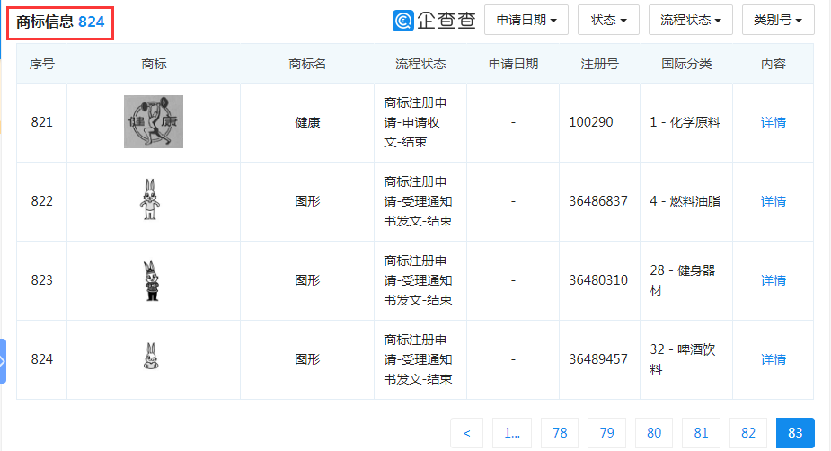 “大白兔-天山牌”VS “馬大姐牌”迎來(lái)終審判決！