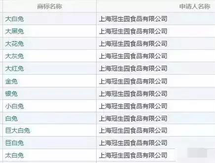 “大白兔-天山牌”VS “馬大姐牌”迎來(lái)終審判決！