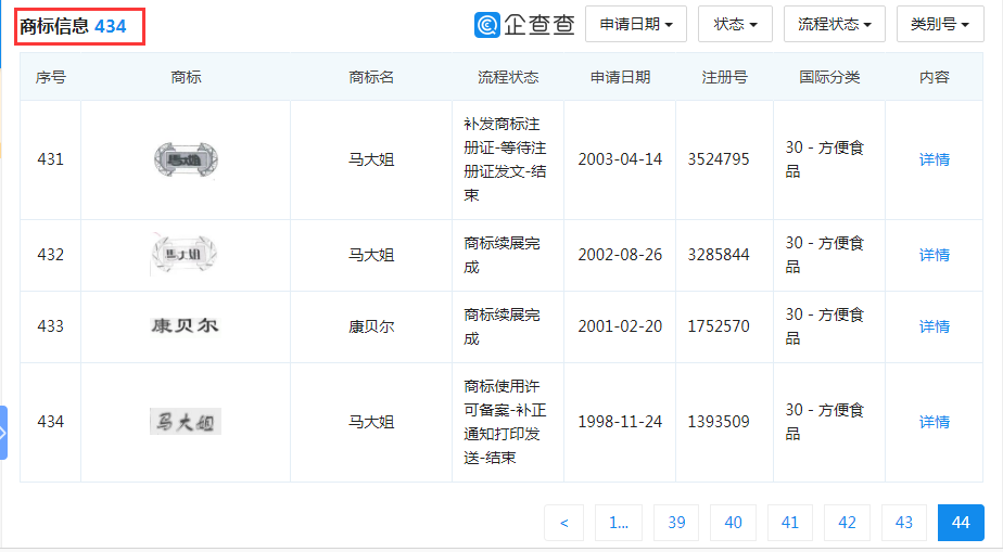 “大白兔-天山牌”VS “馬大姐牌”迎來(lái)終審判決！