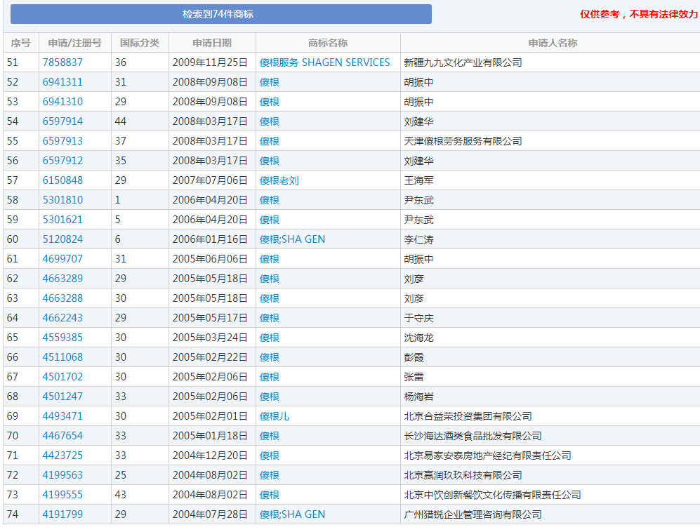 “王寶強(qiáng)”牌酒水、飲料、化妝品，了解一下！