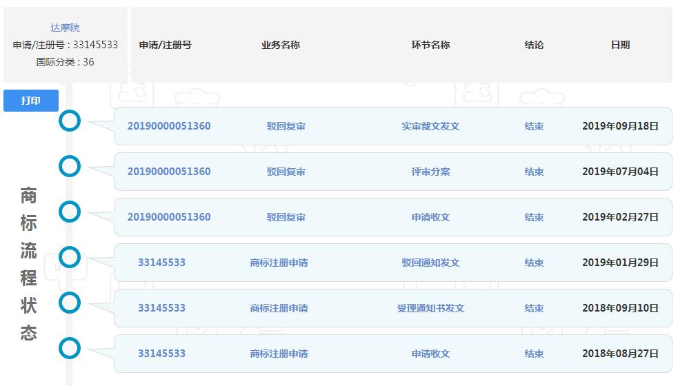 阿里再有錢也得不到“達(dá)摩院”商標(biāo)，馬云會不會后悔取這個名字？