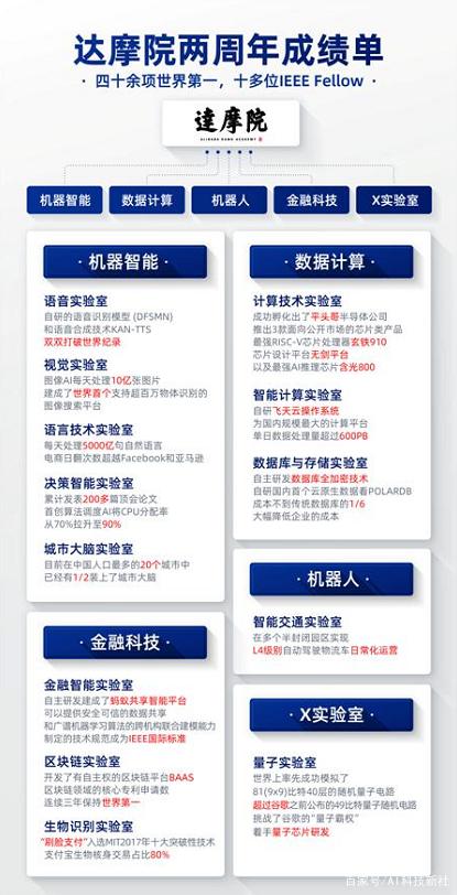 阿里再有錢也得不到“達(dá)摩院”商標(biāo)，馬云會不會后悔取這個名字？