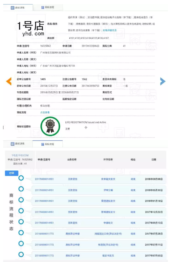 1號(hào)店奪回商標(biāo)！申請(qǐng)人曾申請(qǐng)九十多件 “知名”商標(biāo)