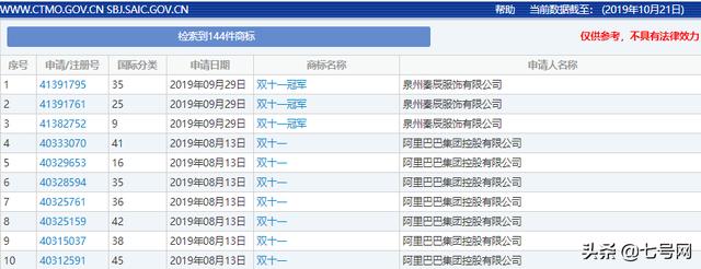 雙十一臨近！“雙十一”的商標能隨便用嗎？