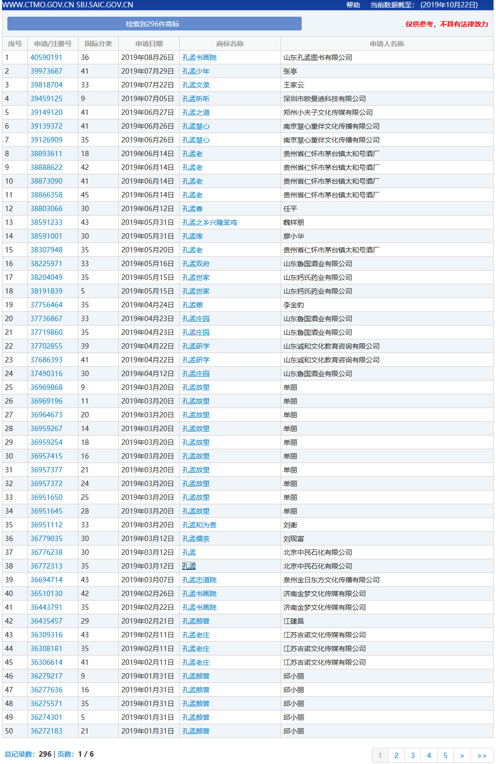 “孔孟”因不良影響被駁回，但這些商標(biāo)卻成功注冊了