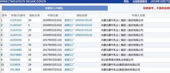 16年申請10件商標(biāo)仍被駁回，蒙牛很受傷！