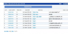 “萬圣節(jié)”群鬼出沒通行無阻，商標(biāo)卻進(jìn)了死胡同！