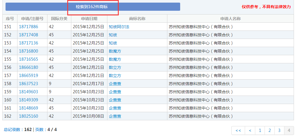 企查查：我太難了，搶注了我的名字，還把我給告了！