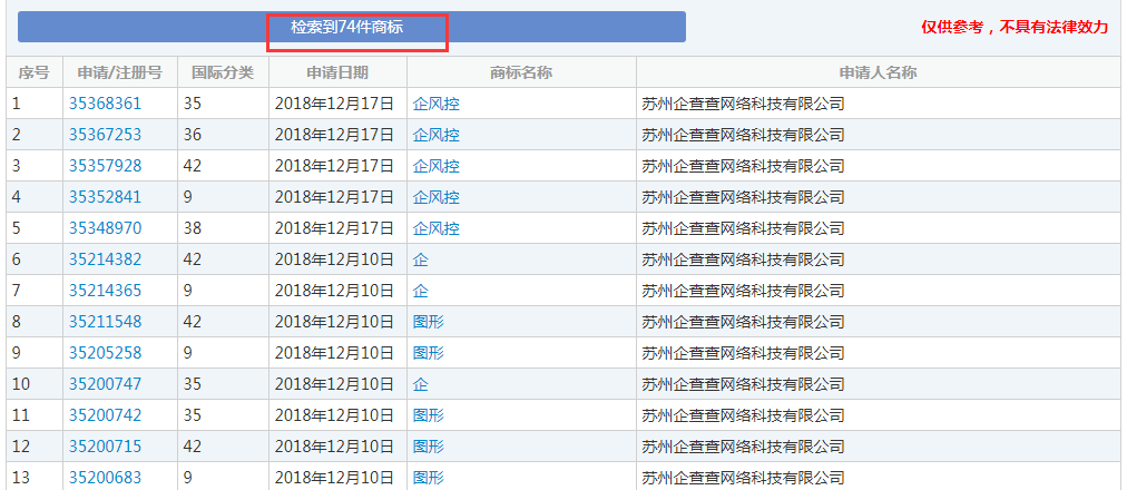企查查：我太難了，搶注了我的名字，還把我給告了！