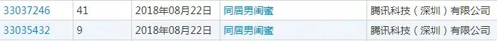 騰訊為三部漫畫注冊(cè)商標(biāo)，結(jié)果全部陣亡！