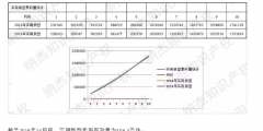 最新，國(guó)知局公布2019年1-10月知識(shí)產(chǎn)權(quán)數(shù)據(jù)統(tǒng)計(jì)！