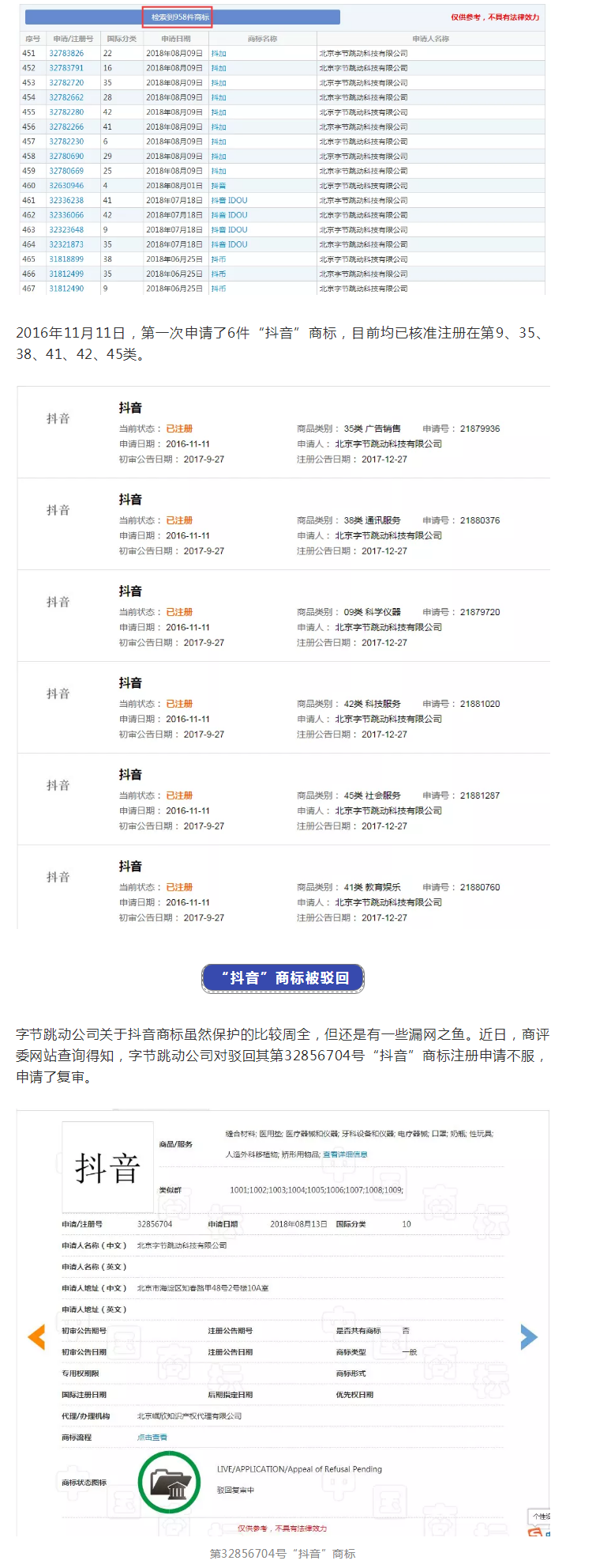 “抖音”商標(biāo)保衛(wèi)戰(zhàn)?。ǜ剑簺Q定書全文）