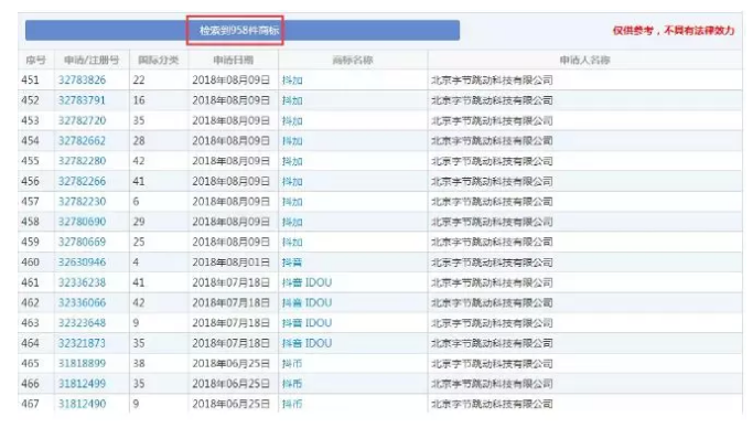 字節(jié)跳動拿“抖”字在組詞！為何偏偏在第10類“抖音”商標上失手了？