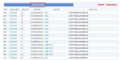 字節(jié)跳動拿“抖”字在組詞！為何偏偏在第10類“抖音”商標上失手了？