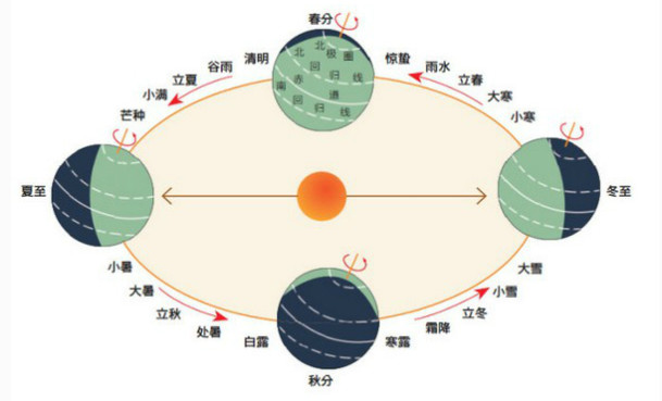 二十四節(jié)氣名稱可以為注冊商標嗎？