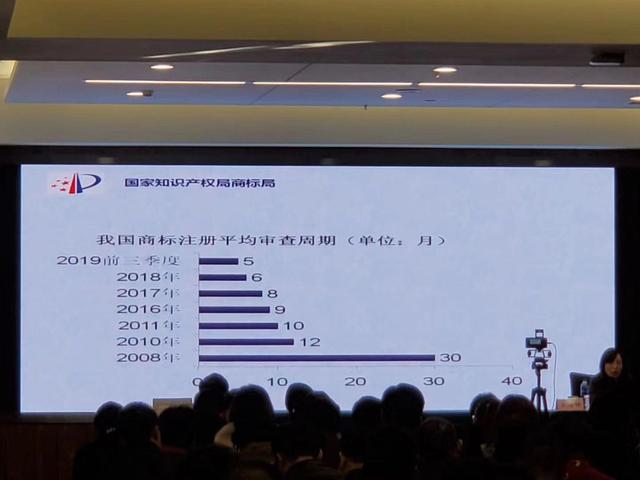 商標(biāo)審查加快后，最少多久可以拿到商標(biāo)證書？