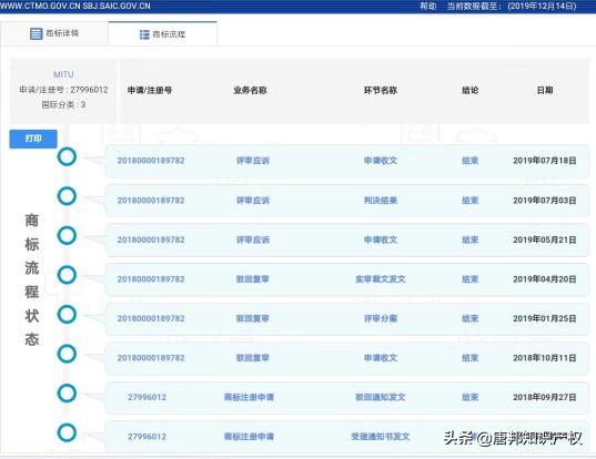 為何小米“MITU”商標(biāo)屢被駁回？